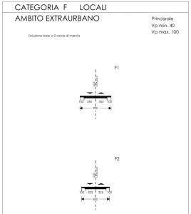 dimensione strada locale extraurbanda categoria F prof. Fabrizio Martini