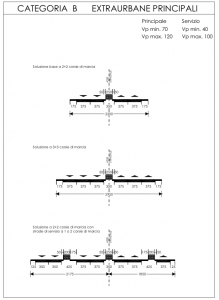 Categoria C extraurbane secondarie - dimensioni geometriche