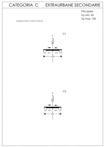 Categoria C extraurbane secondarie - dimensioni geometriche