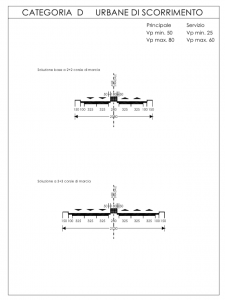 Categoria C extraurbane secondarie - dimensioni geometriche Categoria D urbane di scorrimento - dimensioni geometriche
