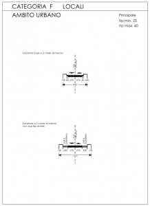 Categoria F locali ambito urbano - dimensioni geometriche