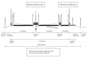 caratteristiche geometriche strade prof. fabrizio martini