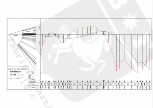 diagramma delle masse depurate